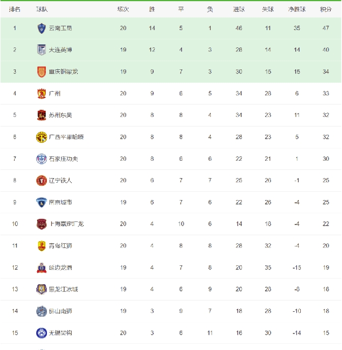 关于汉堡客场全取三分,积分榜攀升的信息 关于汉堡客场全取三分,积分榜攀升的信息